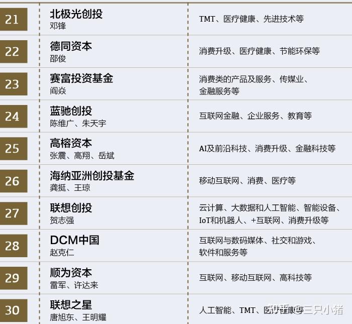 移动互联网基金如何选项目：从早期项目融资到商业计划书落地的完整逻辑