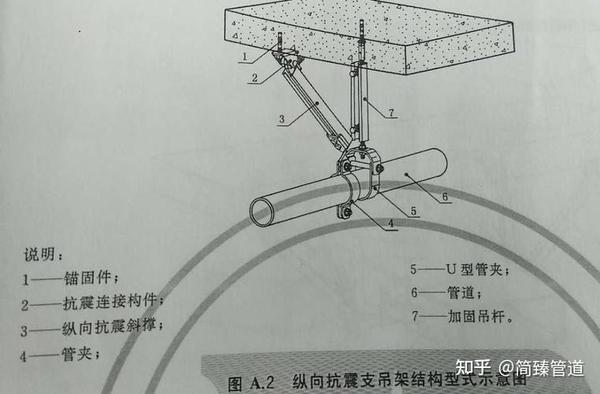 管道管托支吊架中吊架和吊杆、及其配件的使用注意事项 - 知乎