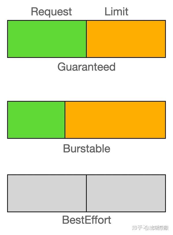 虚拟化｜聊聊K8s里的Request和Limit以及资源单元 知乎