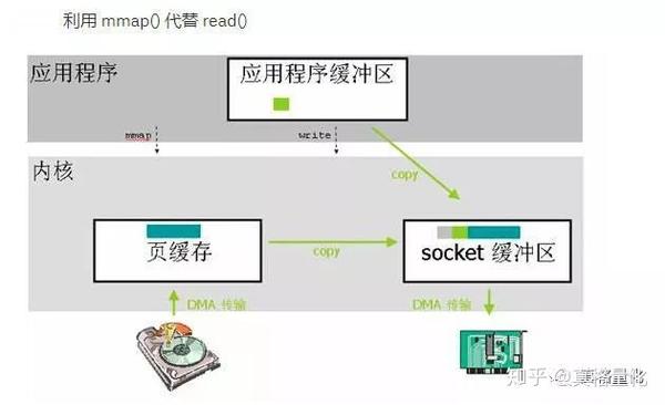 拷贝数据文件_”0“拷贝  第1张