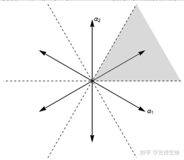 场论家用代数(第十话):Weyl 群 - 知乎