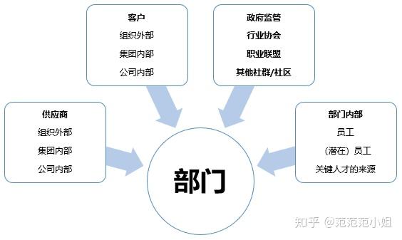 组织管理之组织架构(操作篇) - 知乎