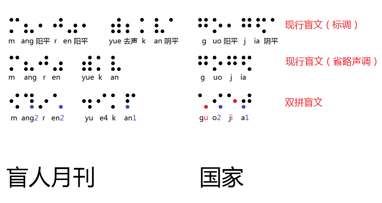 盲文汉字对照表图片