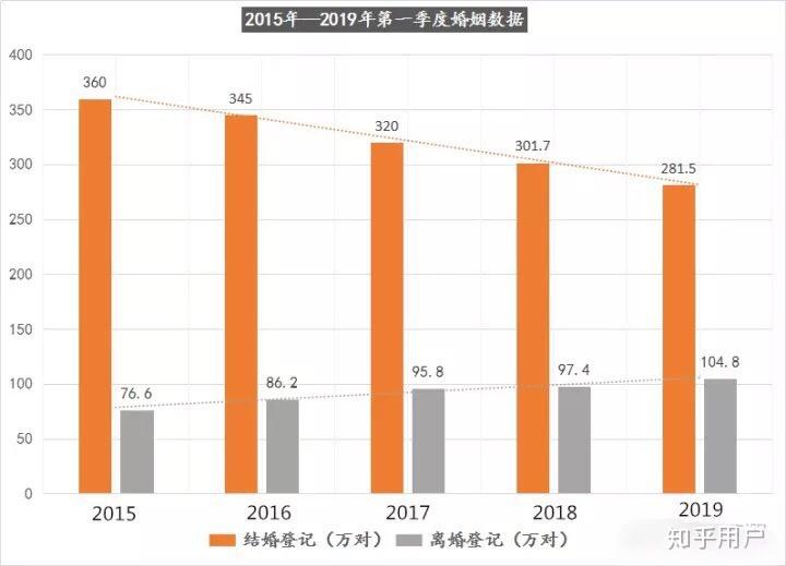 2019中国出生人口预测?