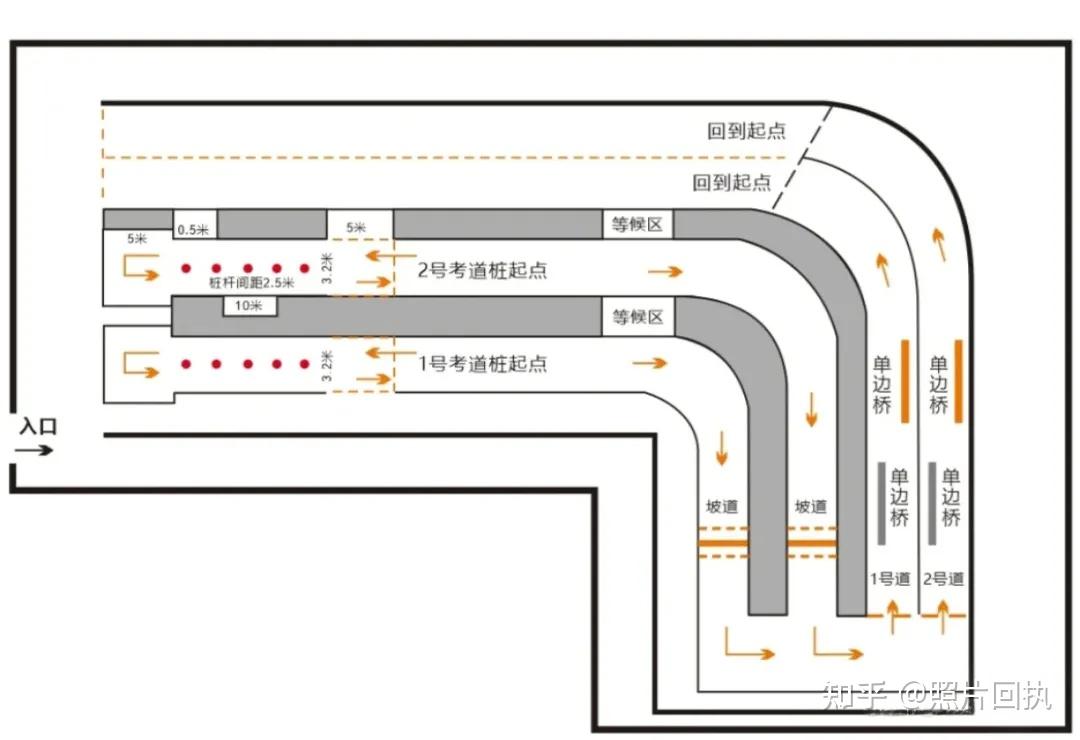 在深圳如何考摩托车驾驶证呢?来看最新的申请 练车备考 考试流程指南