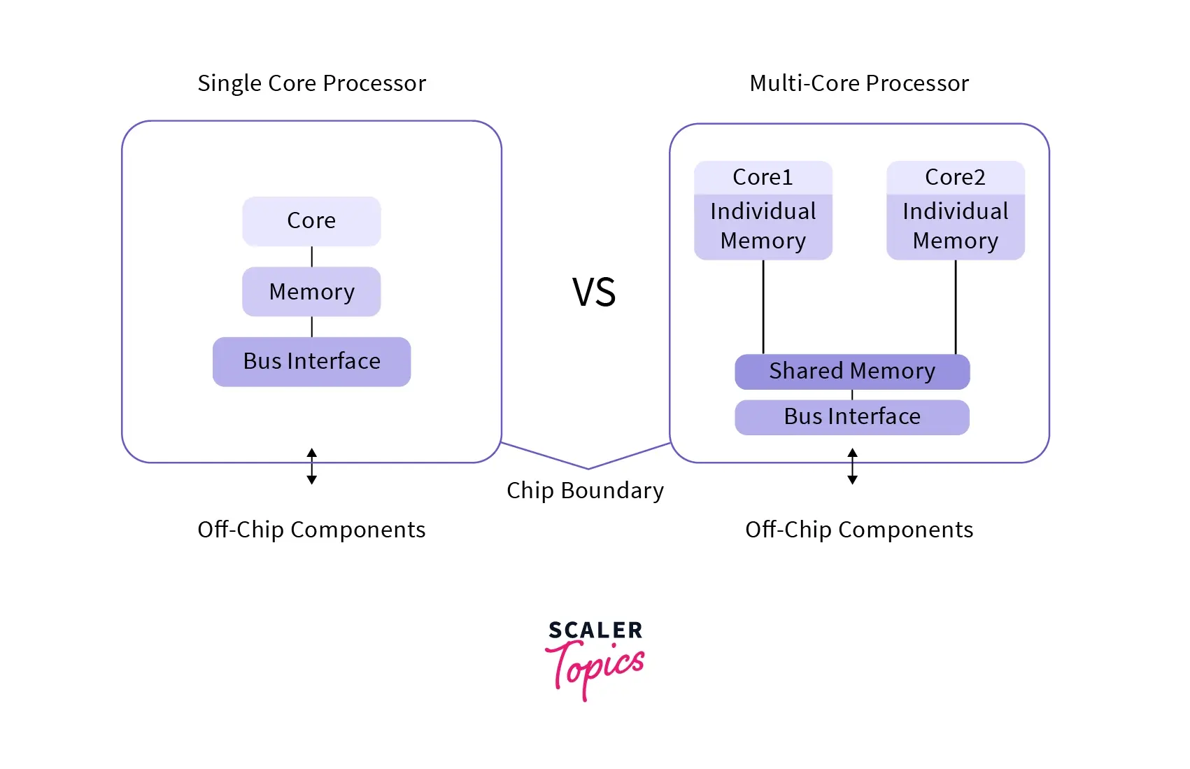 多核 CPU 和多个 CPU 的6大区别 - 知乎