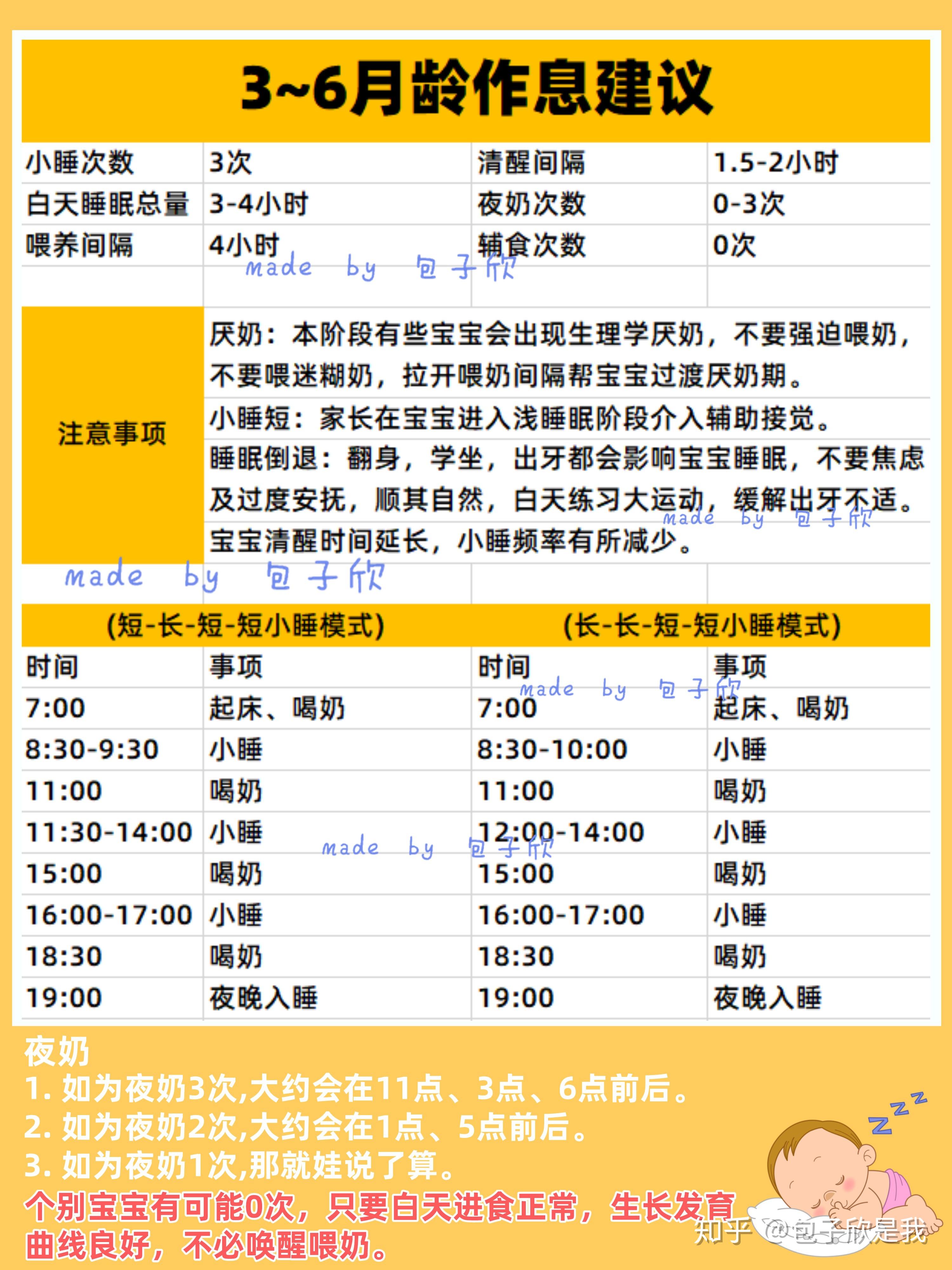 八个月宝宝辅食食谱和时间表 v2-6c10fbecc2dbbe37e694c0b559975ba3_r.jpg