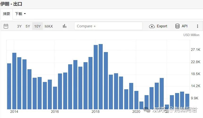 制裁委内瑞拉,古巴,都没有达到预期效果.