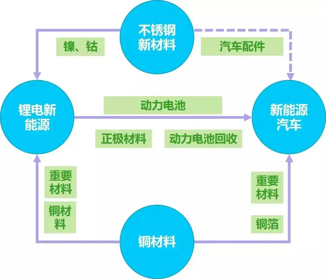 钢铁产业链延伸图片