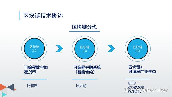 利用区块链(利用区块链技术搞传销活动)