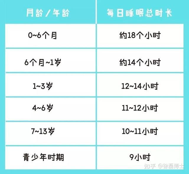 12歲男孩身高多少正常附2021最新115歲孩子標準身高對照表