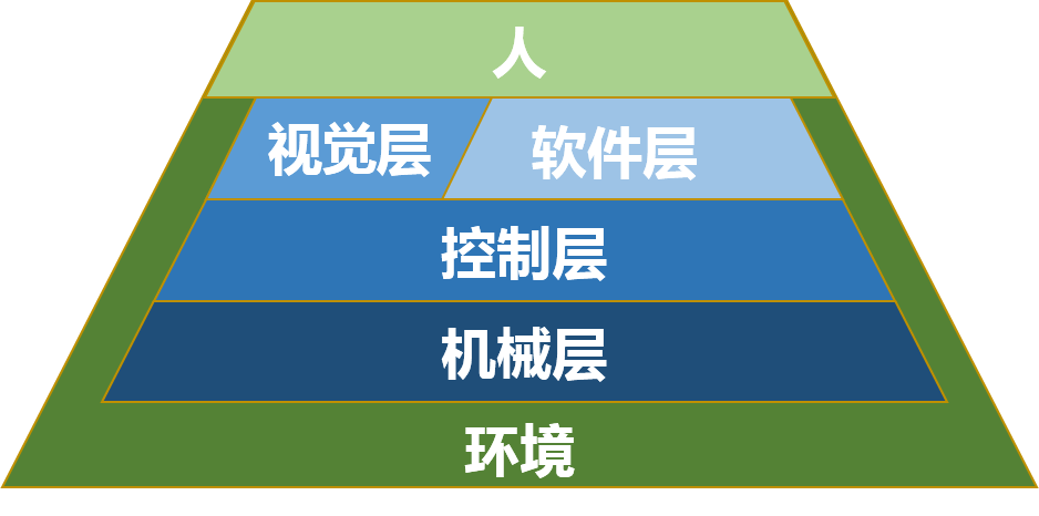 科创团队分工概述 - 知乎