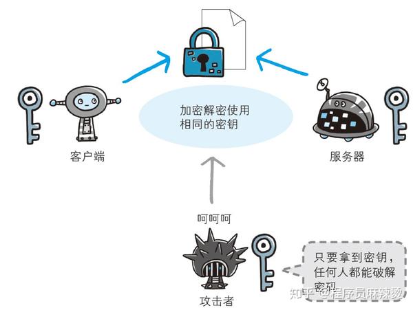 如何在多个客户端与服务器之间建立安全的保密通讯？