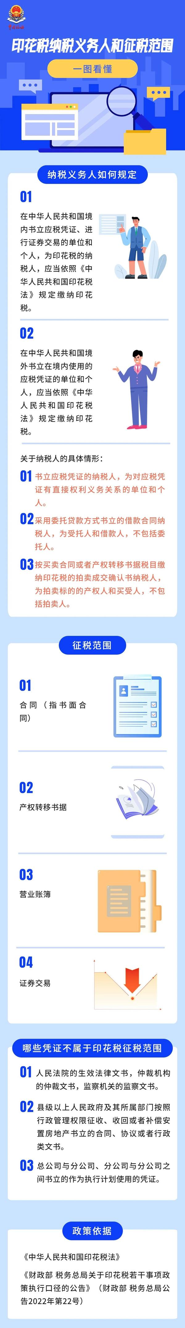 一图看懂:印花税的纳税义务人和征税范围 - 知乎