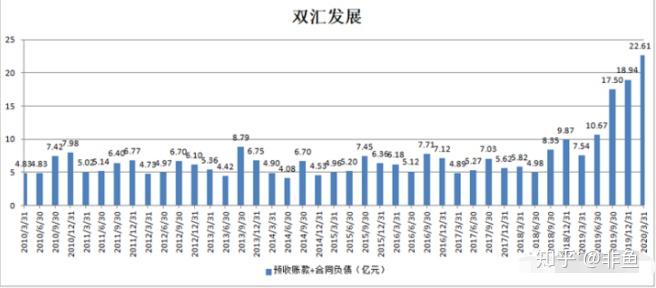 78%;肉類總外銷量68.3萬噸,比2019年同期下降10.74%;實