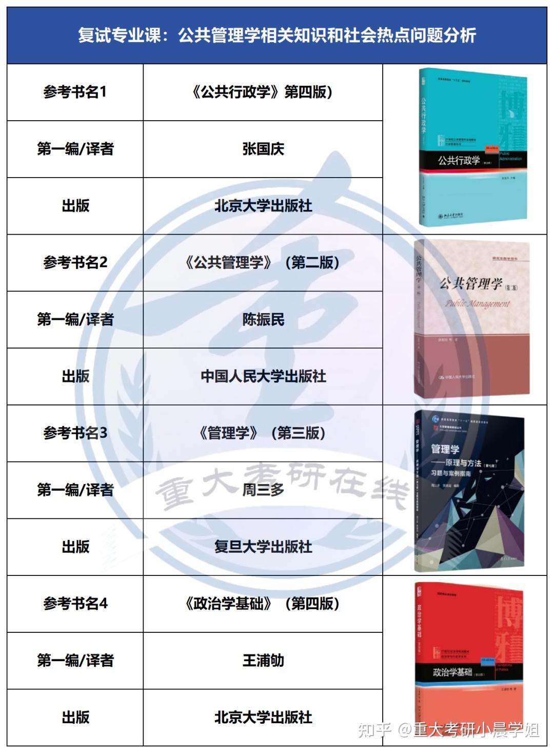 【26考研】重庆大学各专业复试参考书图文版(第二弹) - 知乎