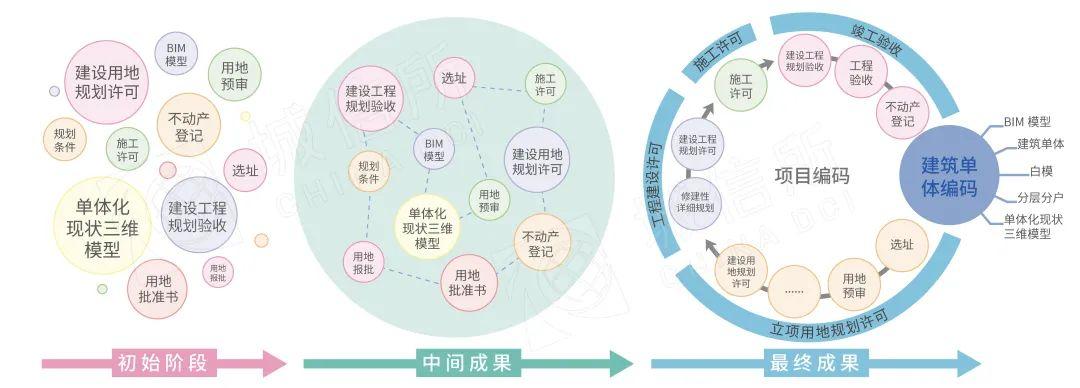 雙金案例湖北省自然資源廳治活數據融合支撐智能化審批和全流程監管