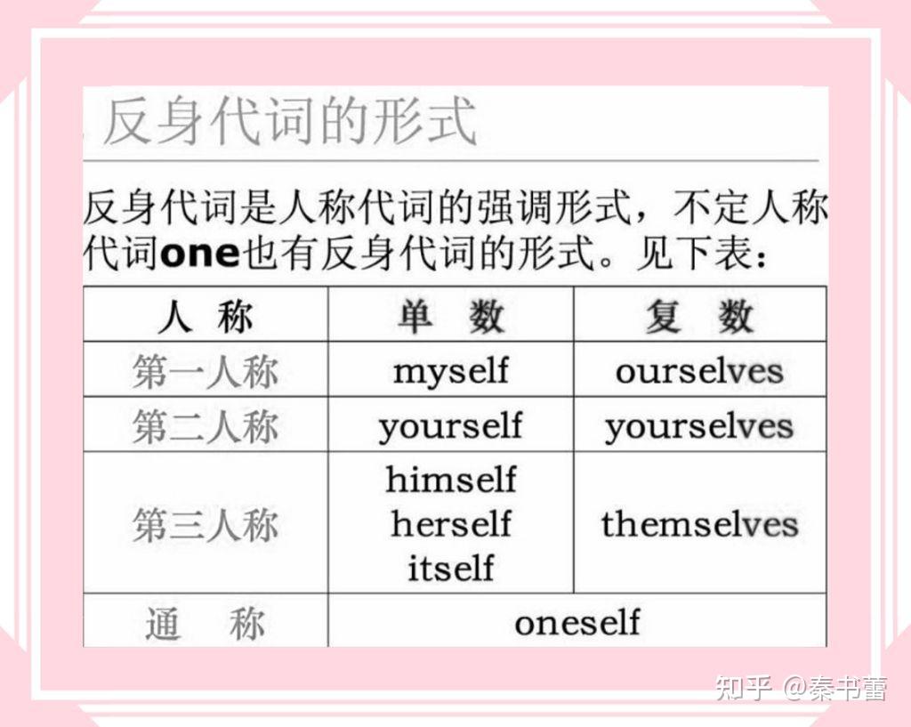 反身代词是代词中最容易学懂的词类,学会这三种用法就能熟练交际 - 知乎