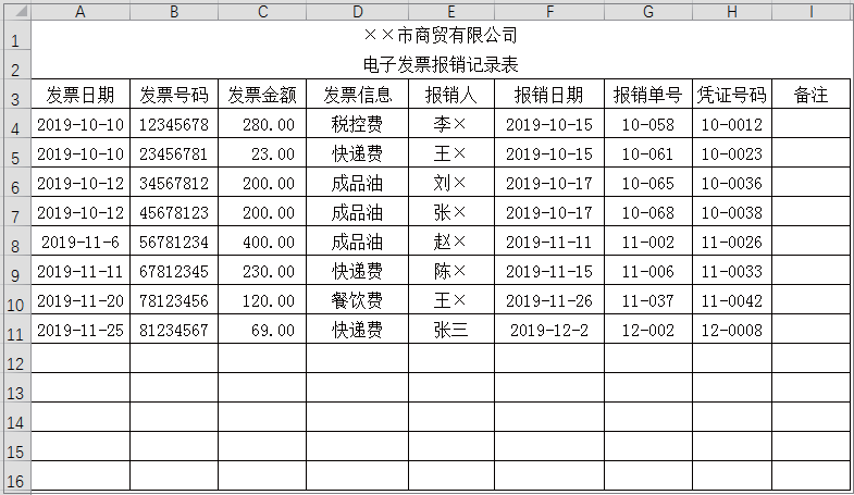 下图所示是为展示效果而预先制作并填制的excel"电子发票报销记录表"