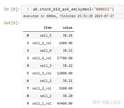 Ak. Share Python Python股票开源库akshare的具体使用 - 知乎