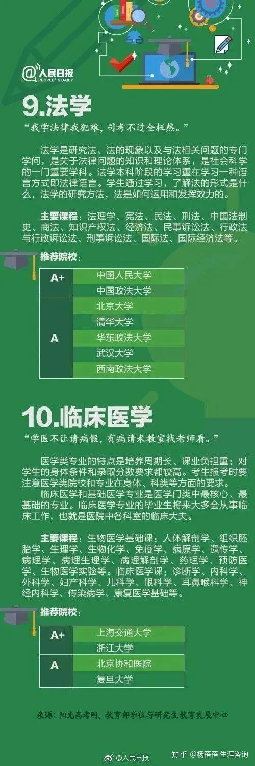 10、临床医学