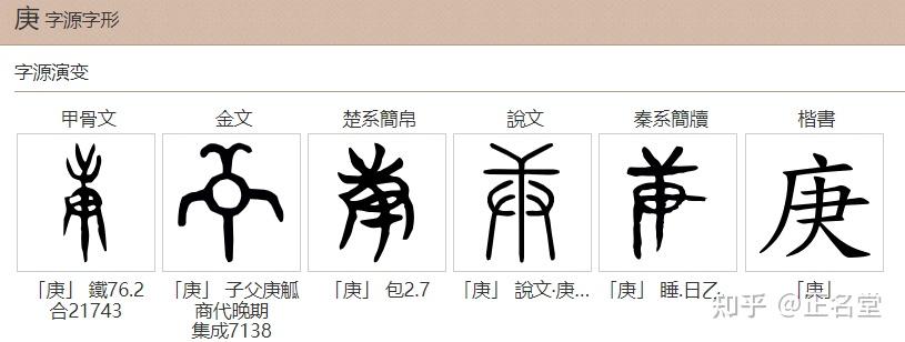 【汉字字源】什么是“健康”? - 知乎