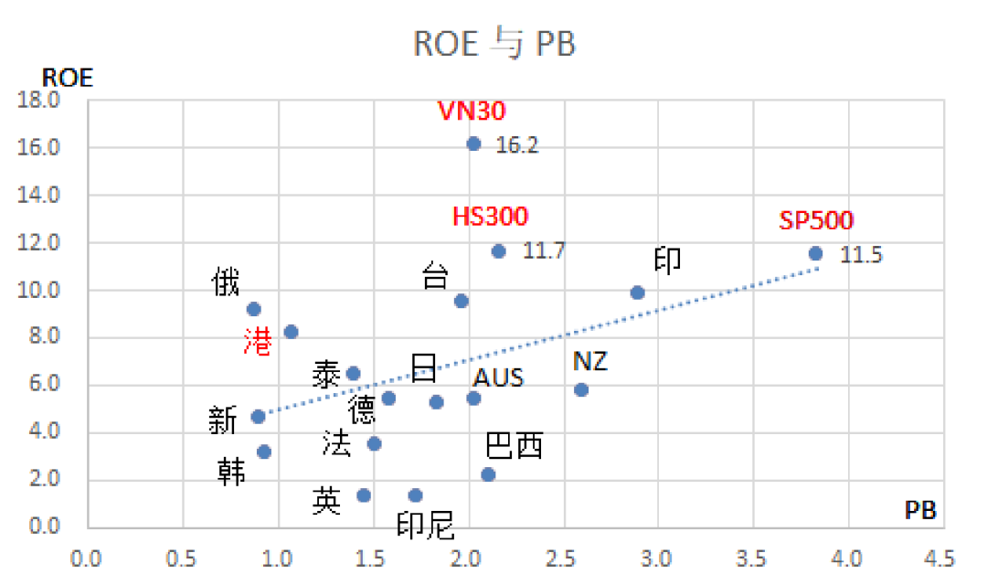 假如能回到15年前，买股票发财太容易了 - 知乎