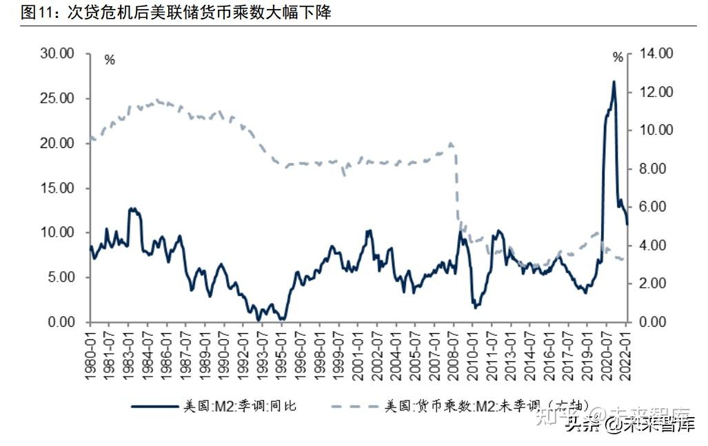 银行业流动性专题报告覆水难收全球货币发行回顾