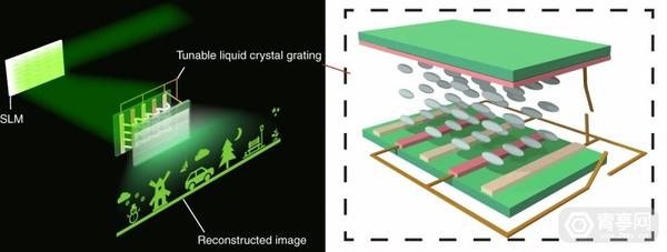 利用SLM+可调液晶光栅,北航大尺寸全息3D显示系统解析 - 知乎