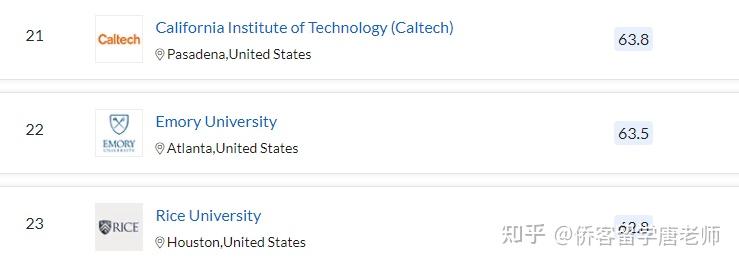 QS2021年美国352所上榜大学名单(以州为单位归纳)插图9 QS2021年美国352所上榜大学名单(以州为单位归纳)插图9