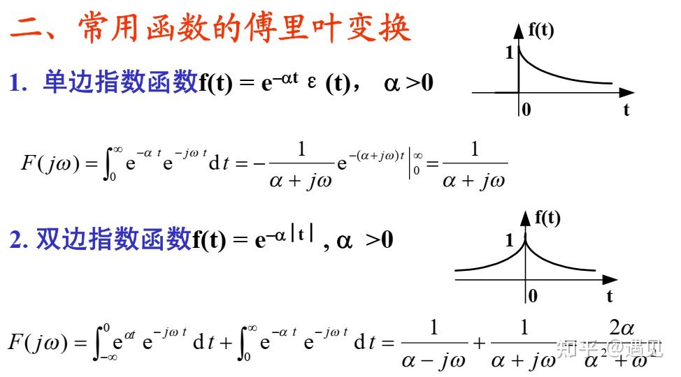 傅里叶变换花体f图片