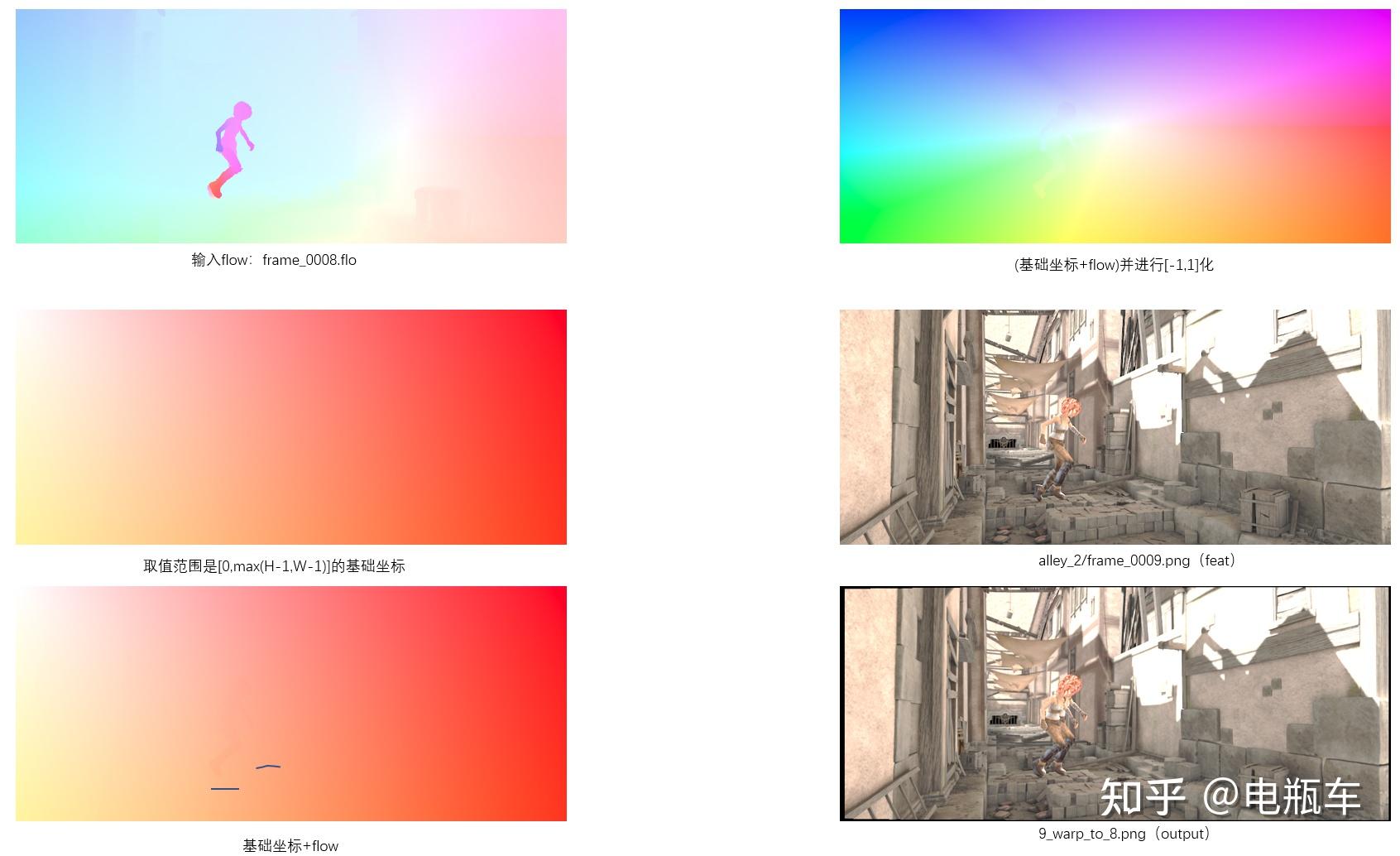 Optical flow 