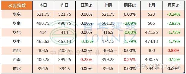 工程造價接活收費標準供參考