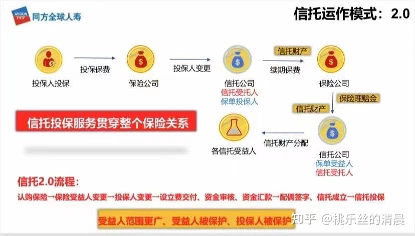 保险金信托出到30了?10,20,30到底有啥不一样?