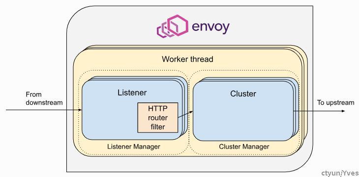 Envoy是啥?一文全讲清! - 知乎