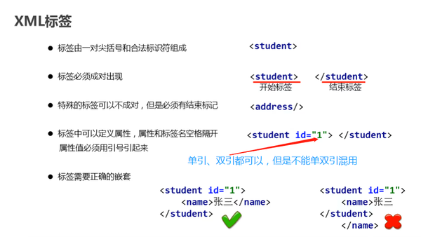Xml 知乎
