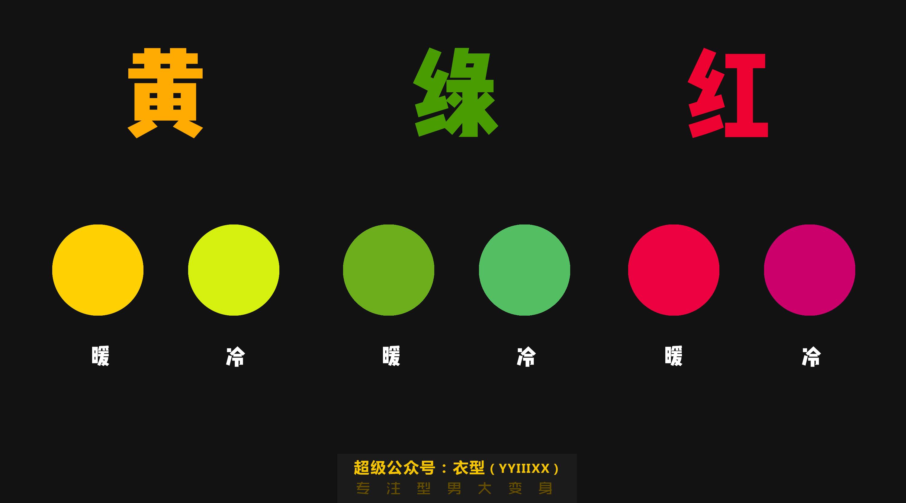 男生变帅丨认识自己