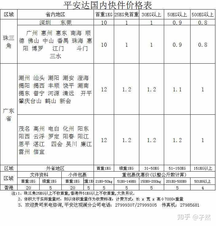 潮州物流价格