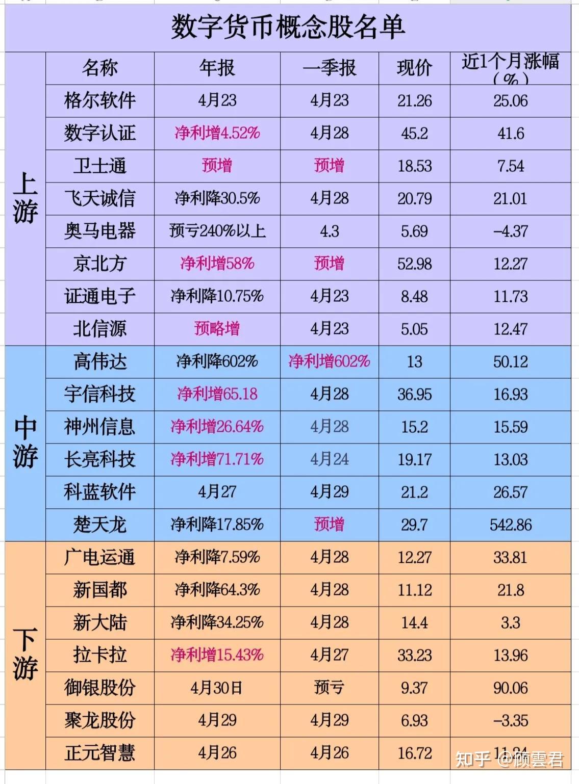 数字货币有哪些股票-数字货币都有什么股票