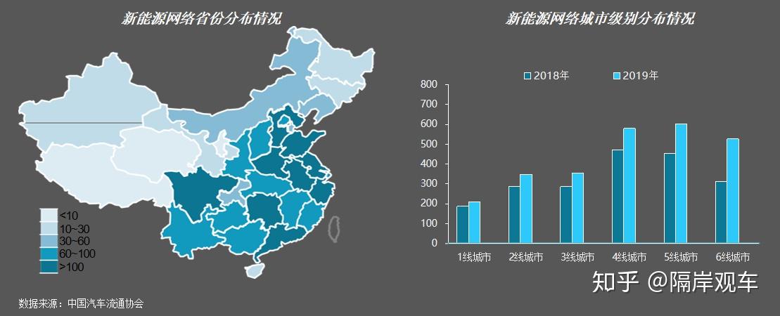 2020新格局下的汽车经销渠道的发展解析 知乎