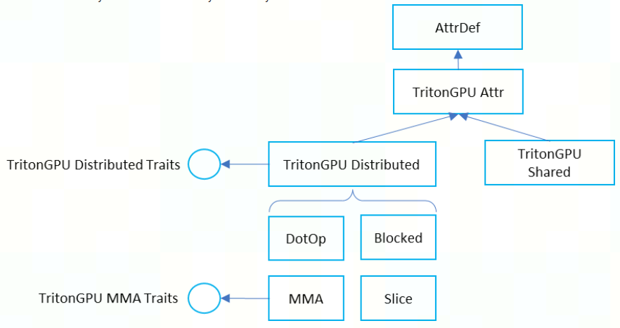 OpenAI Triton 简介 - 知乎