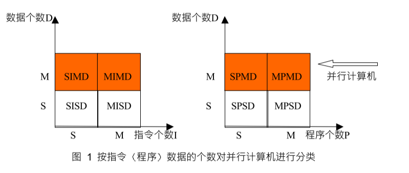 帶你區分幾種並行