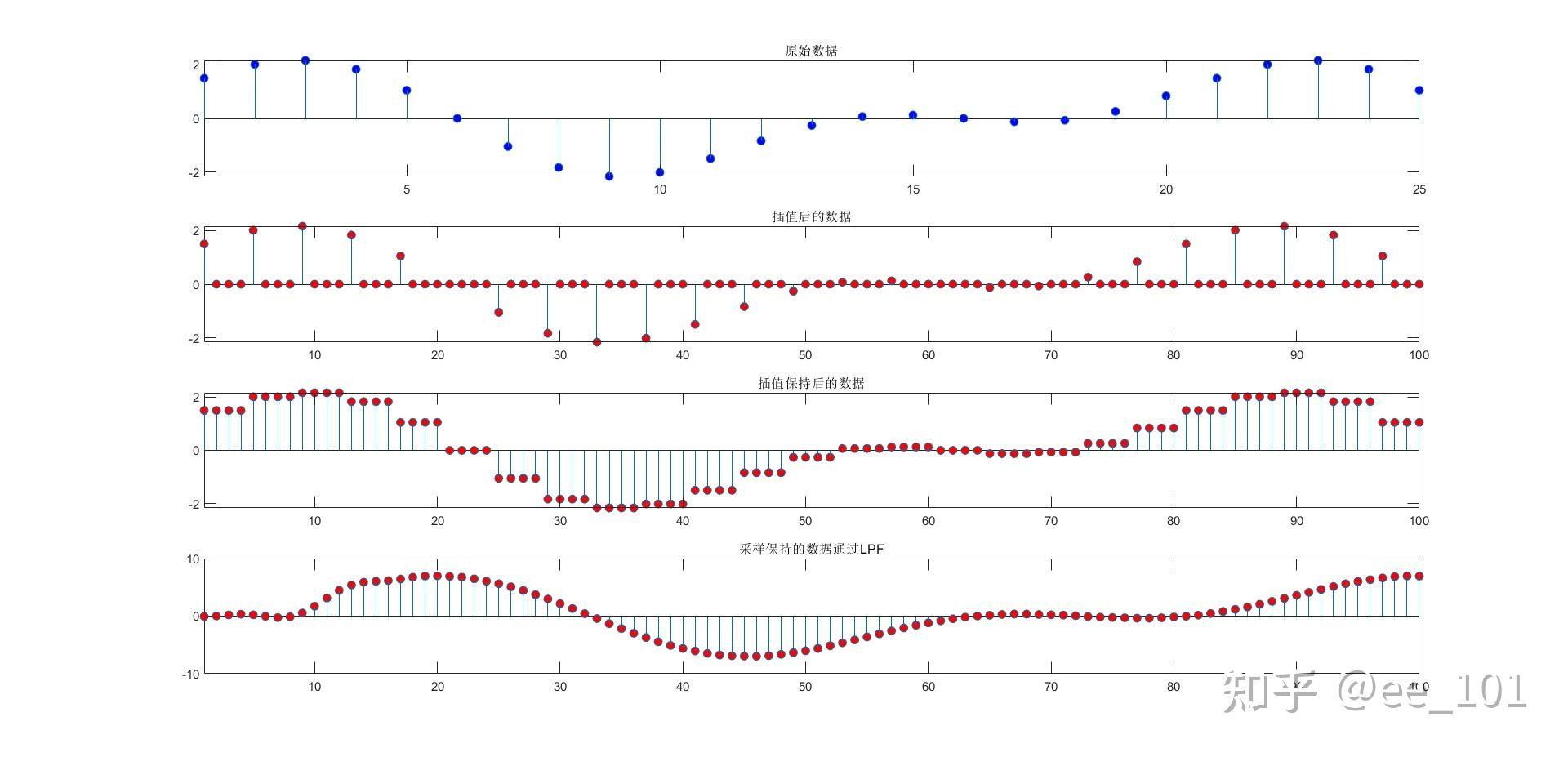重采样、上采样、下采样 - 知乎