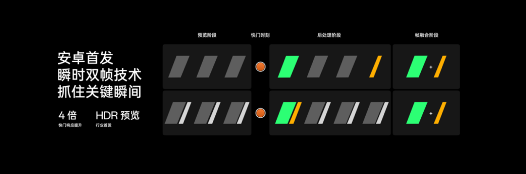 京東方供貨oppofindx7系列ultra旗艦機首創雙潛望四主攝打造超越pro