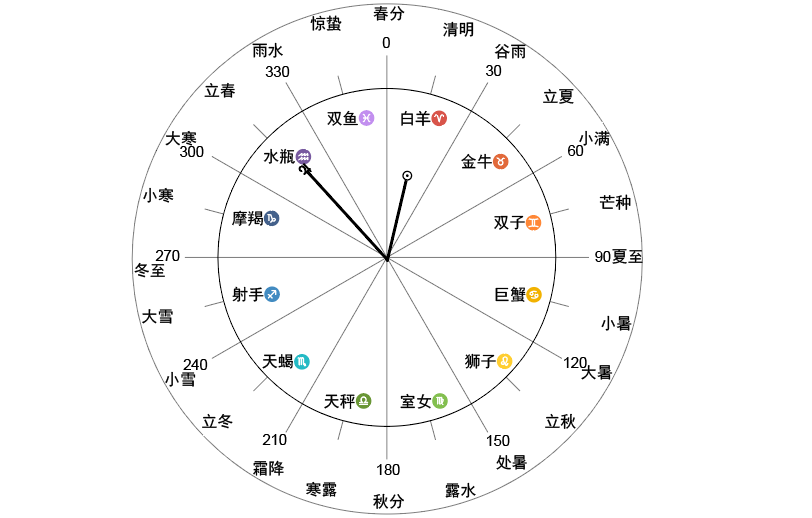 印度大壶节的日期与举办地是怎么确定的