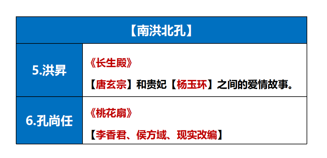 姚鼐清代著名散文家,与方苞,刘大櫆并称为"桐城派三祖".
