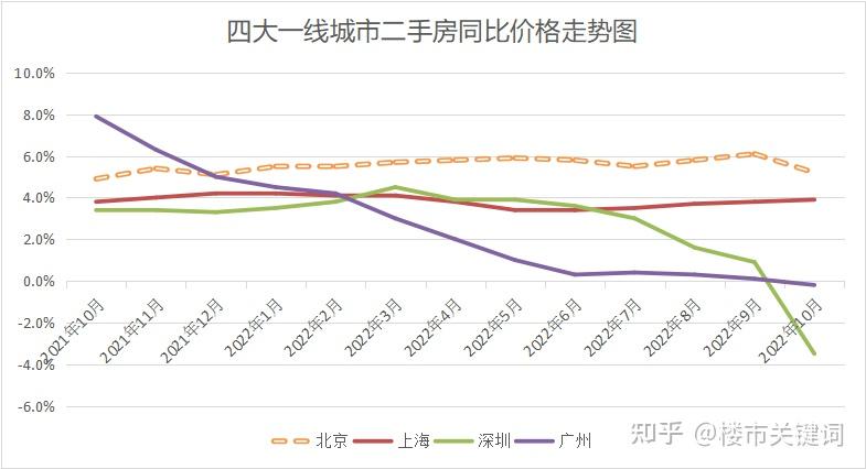 近两年北京房价涨幅领跑全国,它的底气究竟在哪? - 知乎
