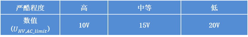 ISO 21498-2:2024标准解析 - 知乎