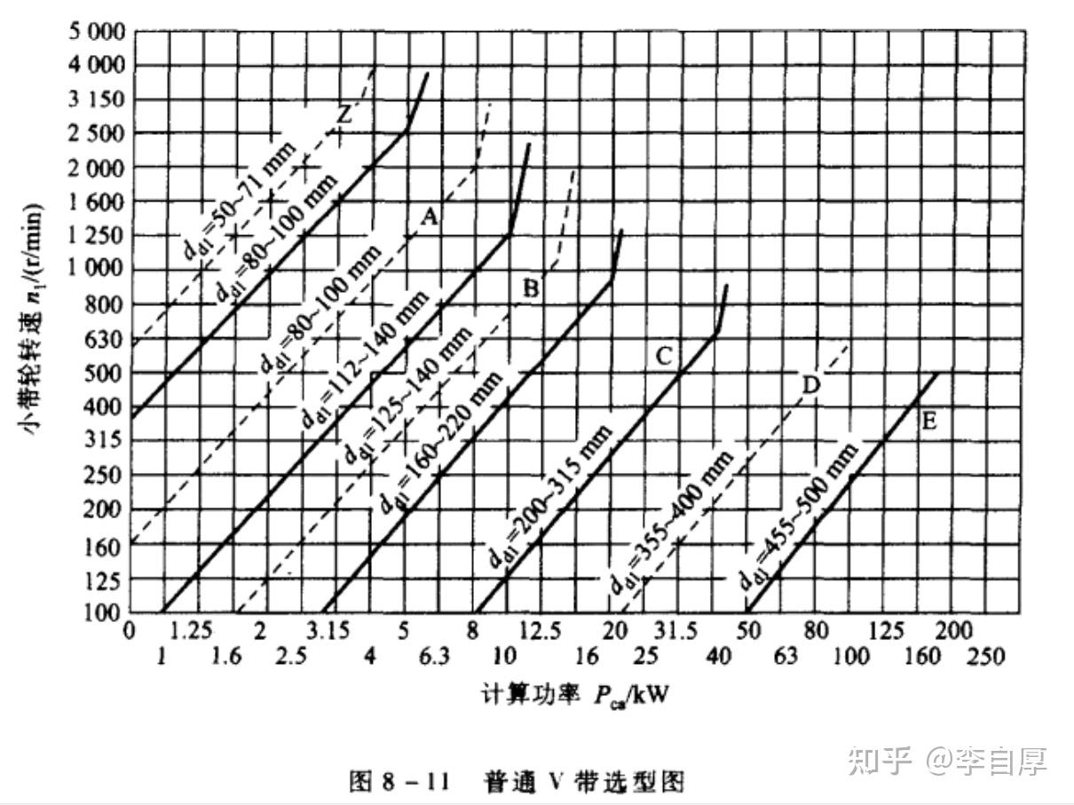 普通v带选型图例题图片