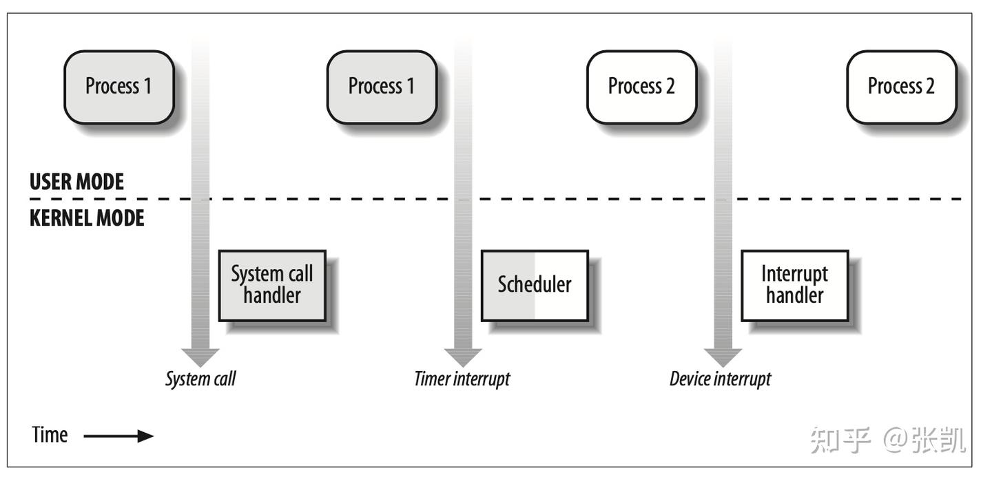 Kernel Abstract Linux Kernel: Abstract - 知乎